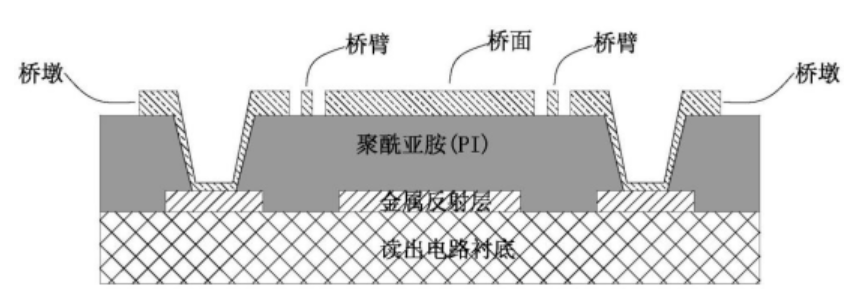 MEMS犧牲層去除技術詳解